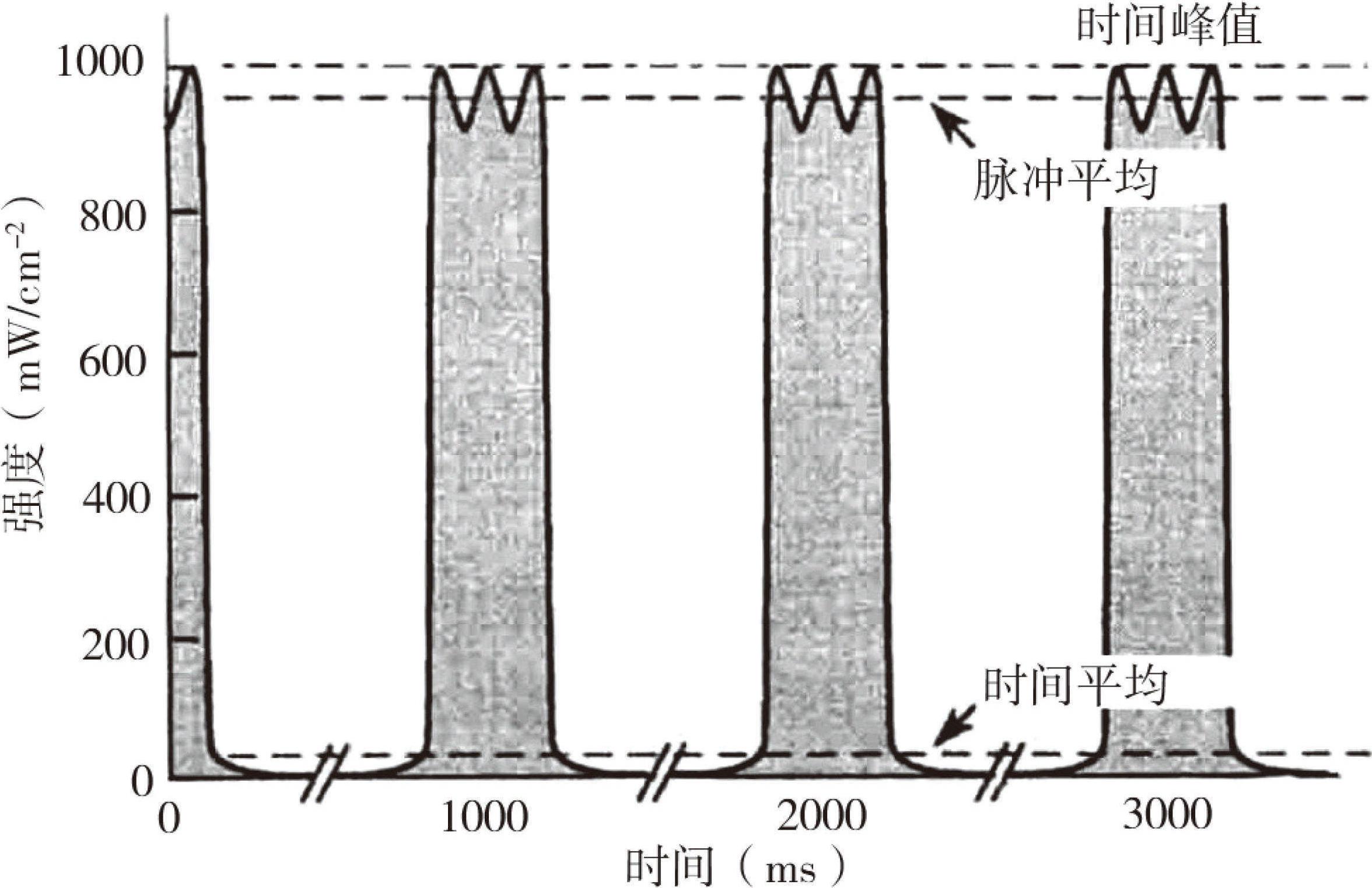 (九)強度規(guī)格